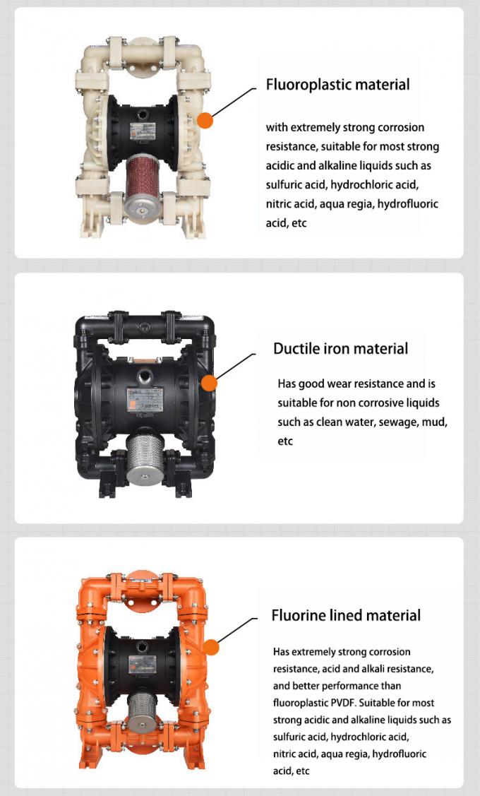 Bomba de diafragma neumática de plástico diseñada para el manejo eficiente de aguas residuales 3