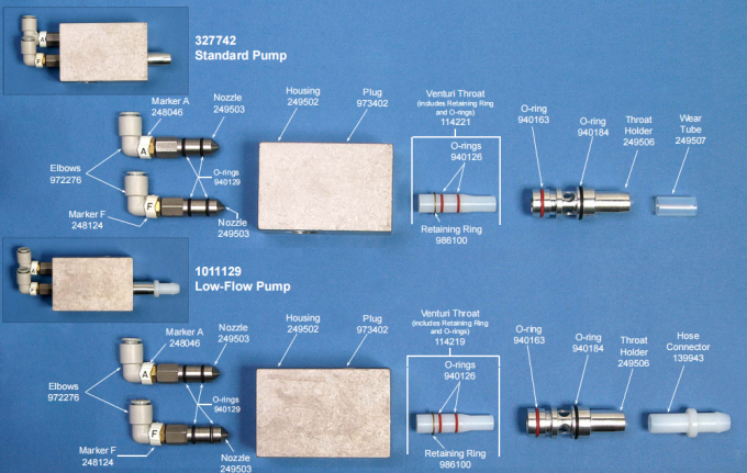 249506 Repuestos de las bombas de alimentaci&oacute;n de polvo m&eacute;tricas para sujetadores de garganta 2